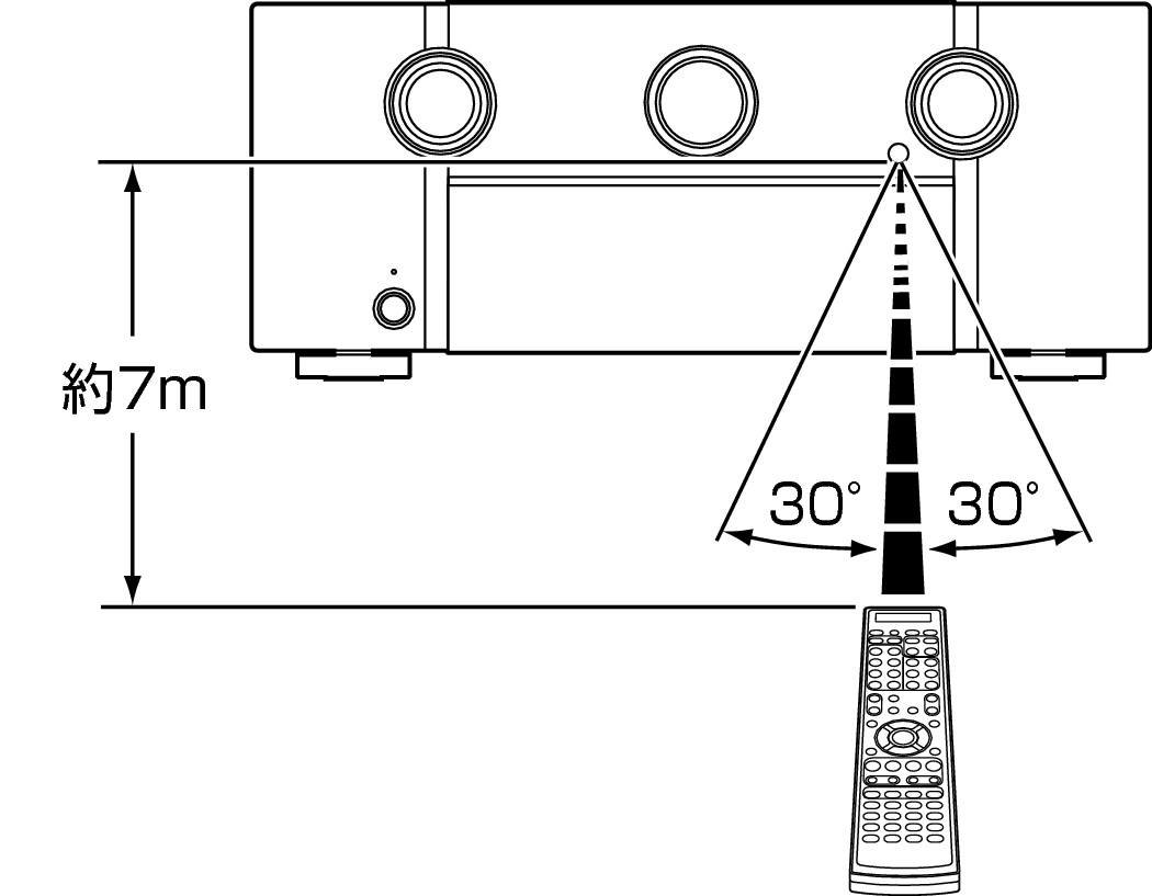 Use RC S82N